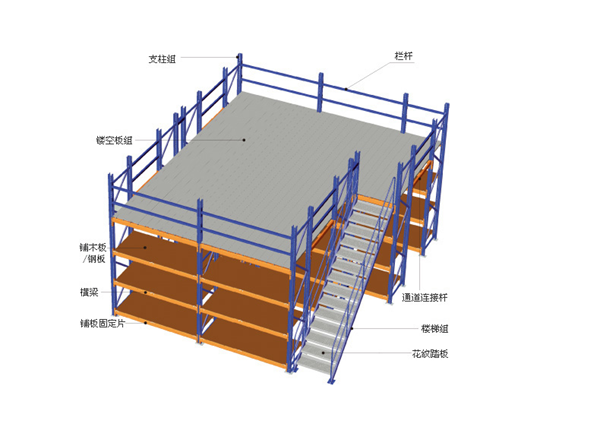 閣樓貨架平臺