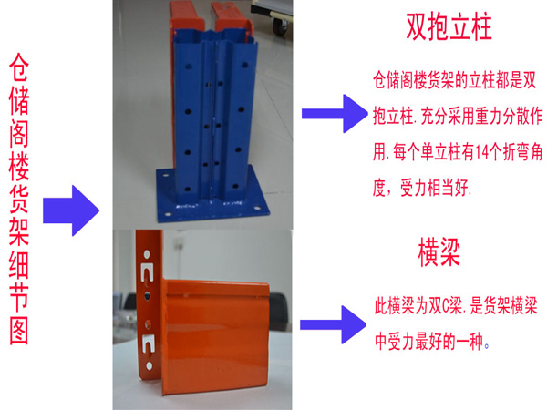 閣樓貨架平臺特點(diǎn)